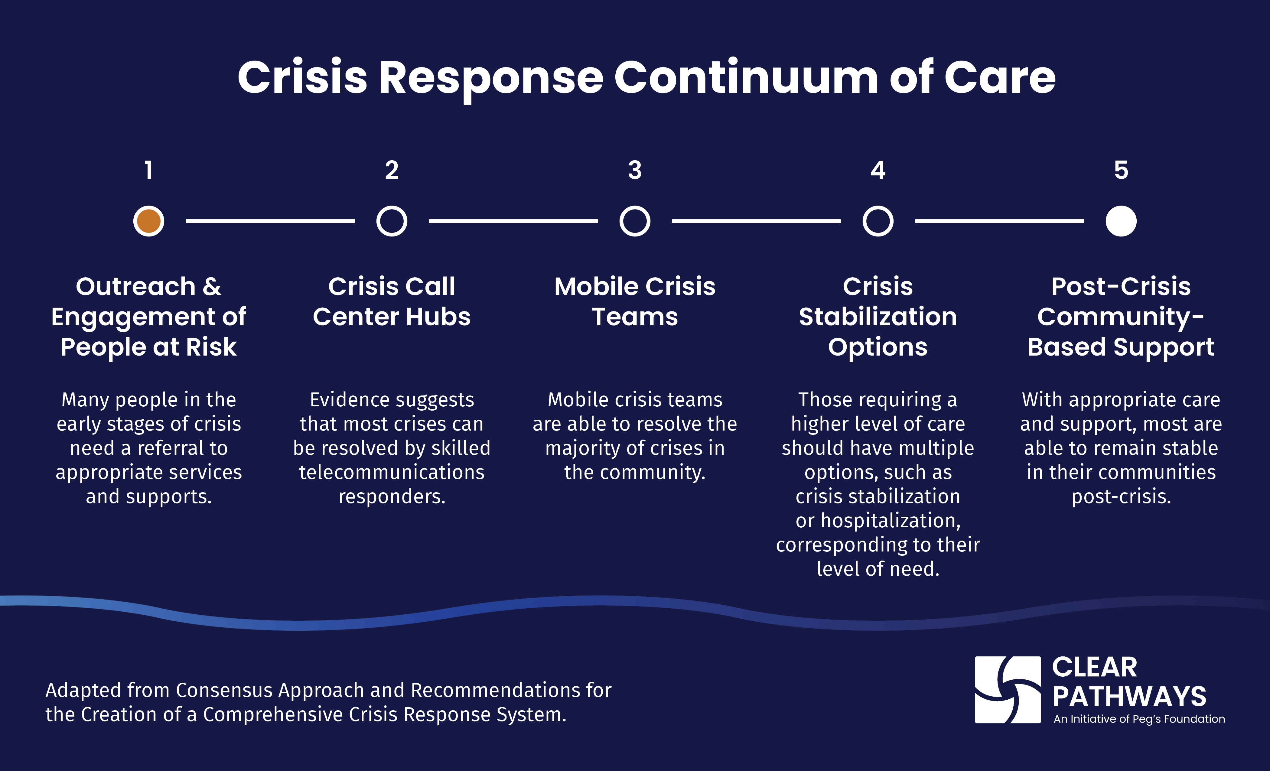 Crisis Response Continuum of Care